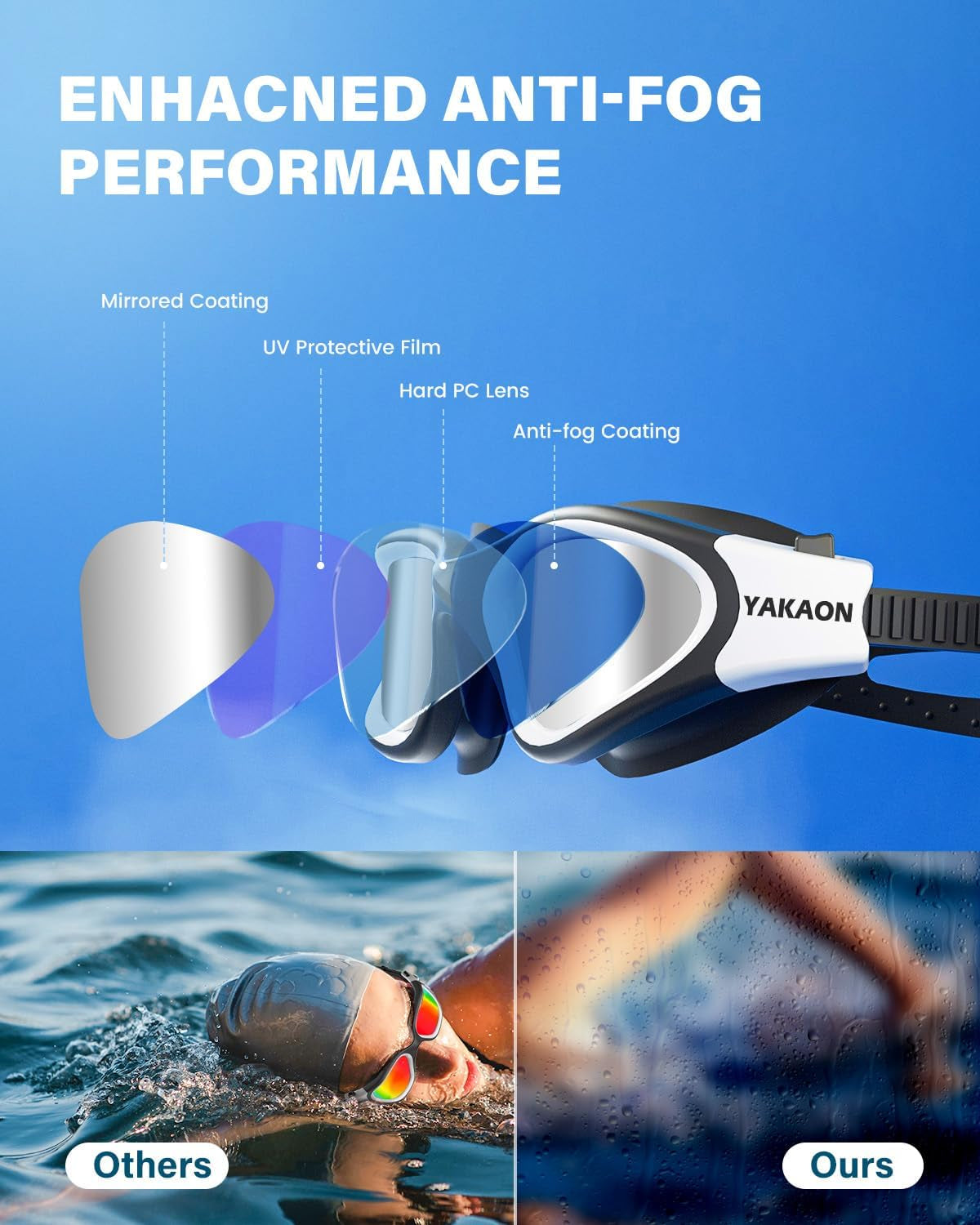 Swim Goggles, Polarized Swimming Goggles Filter Out All Glare Anti-Fog No Leaking for Adult Men Women